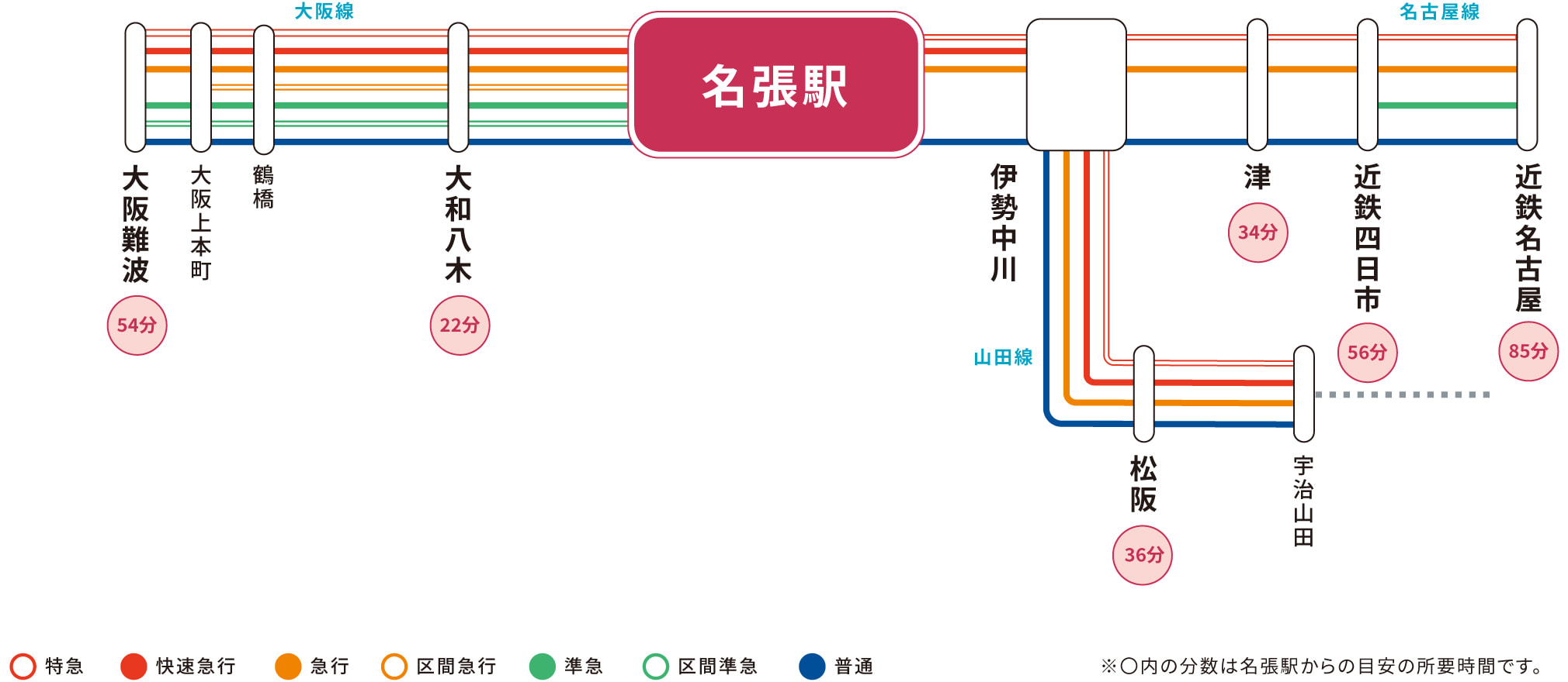 名張駅のアクセス情報