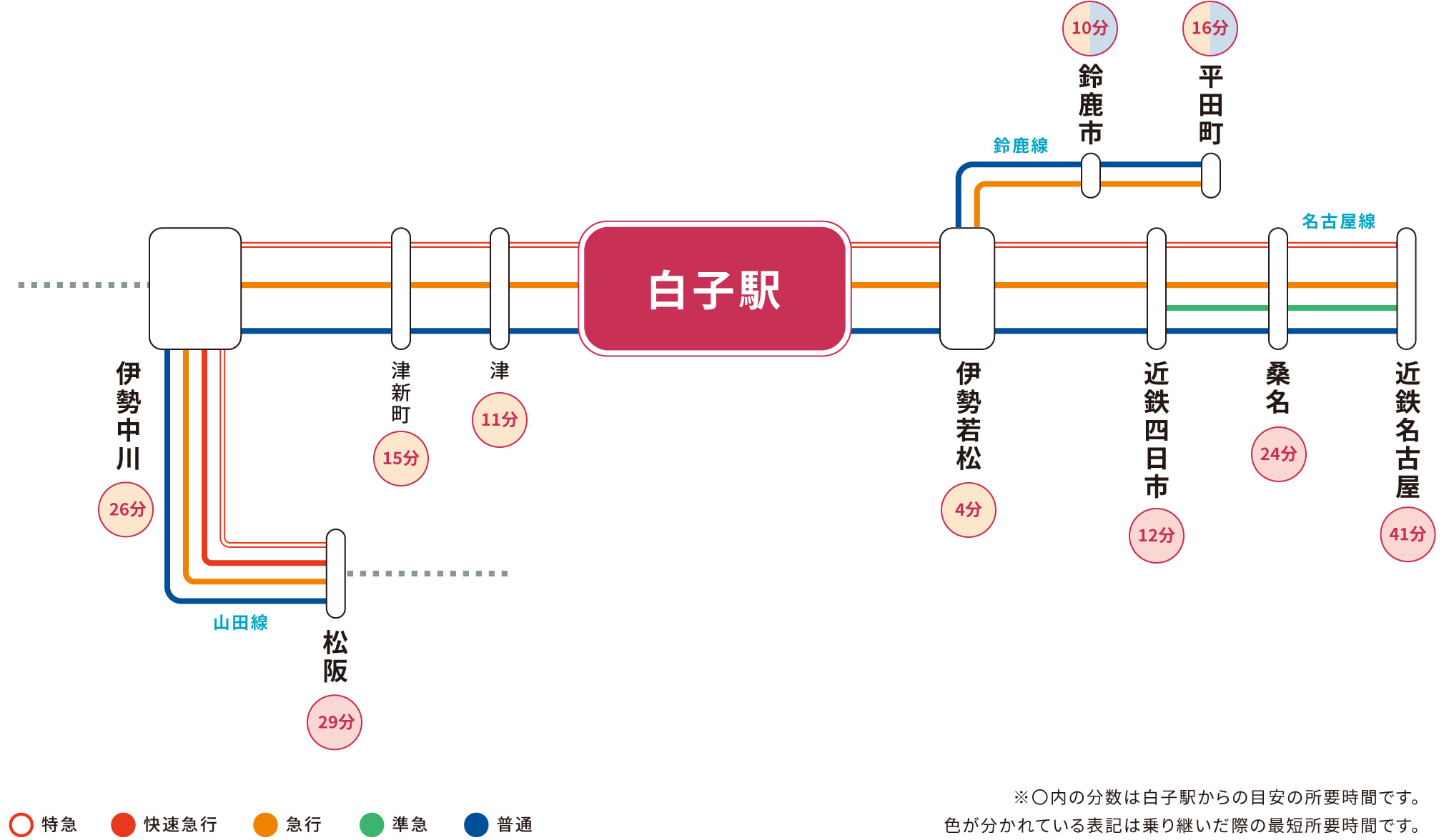 白子駅のアクセス情報