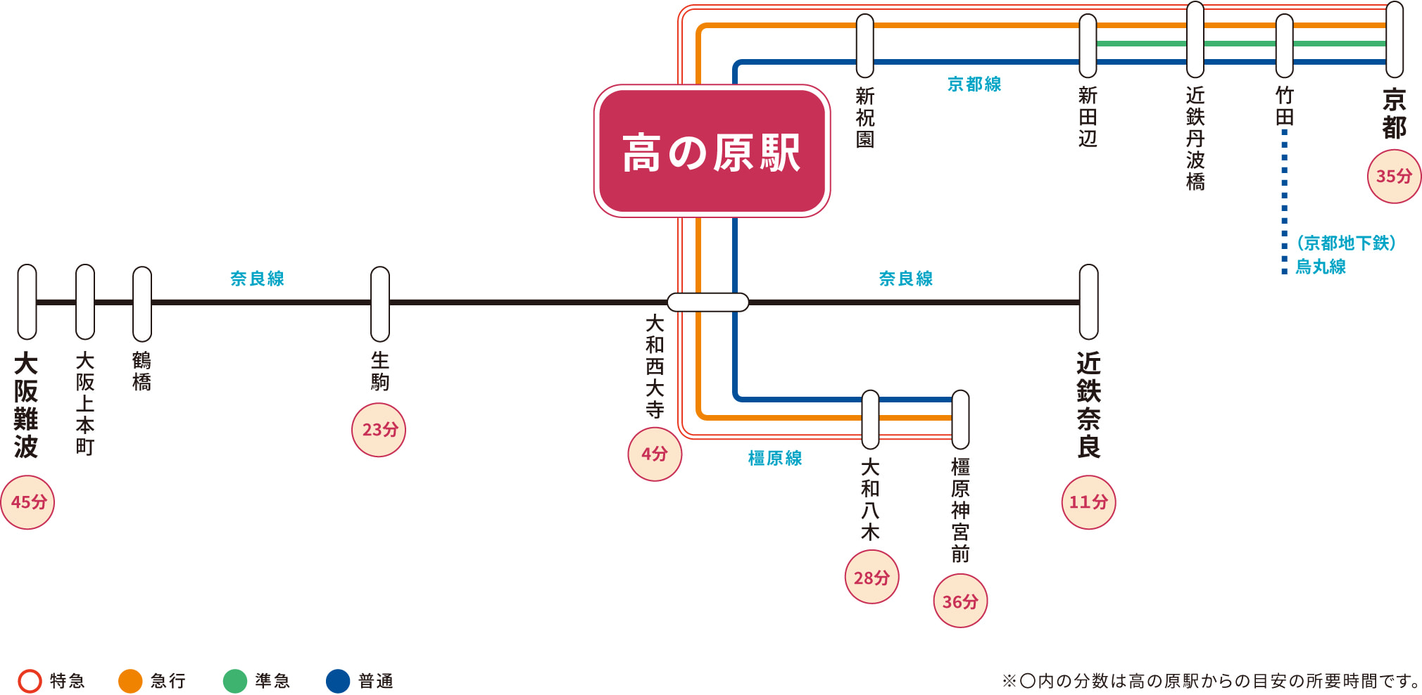 高の原駅のアクセス情報