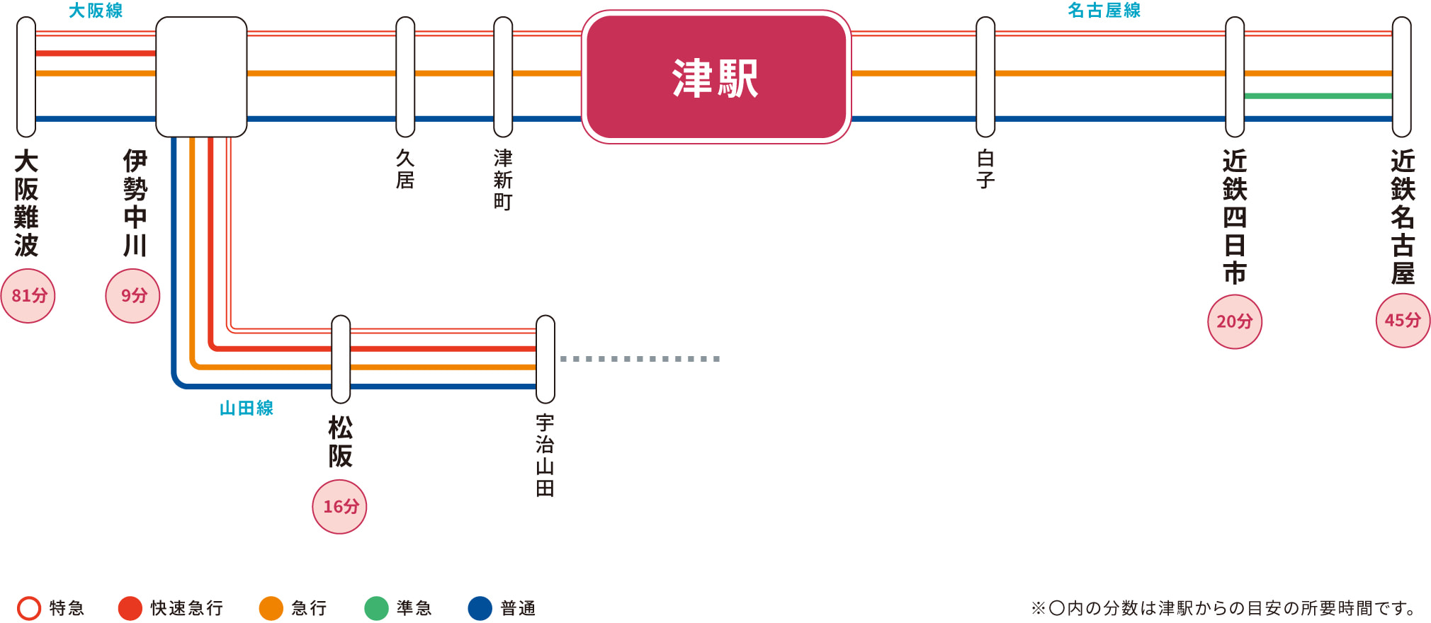 津駅のアクセス情報