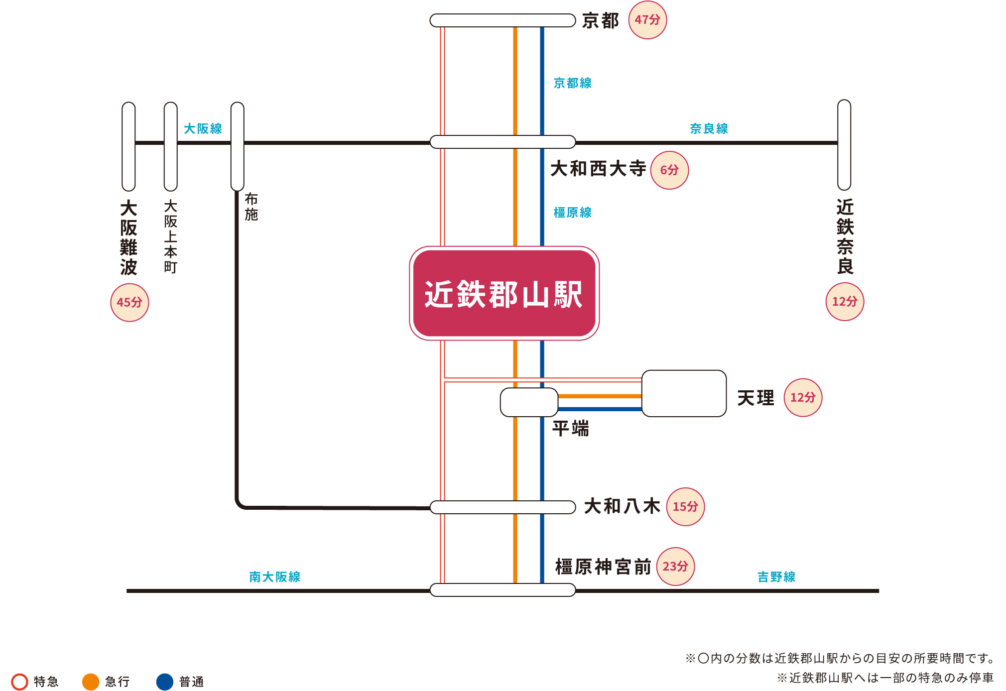 近鉄郡山駅のアクセス情報