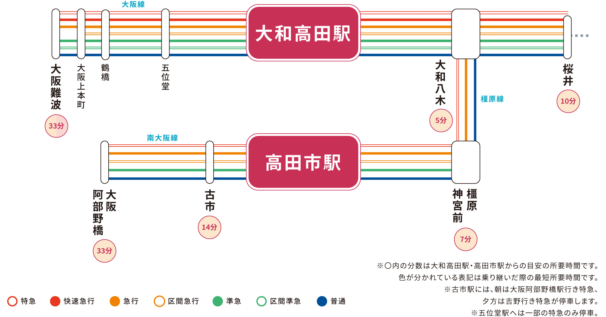 大和高田駅・高田市駅のアクセス情報