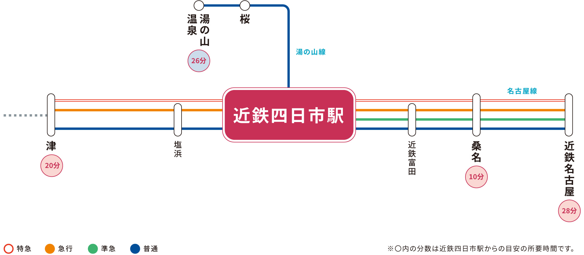 近鉄四日市駅のアクセス情報