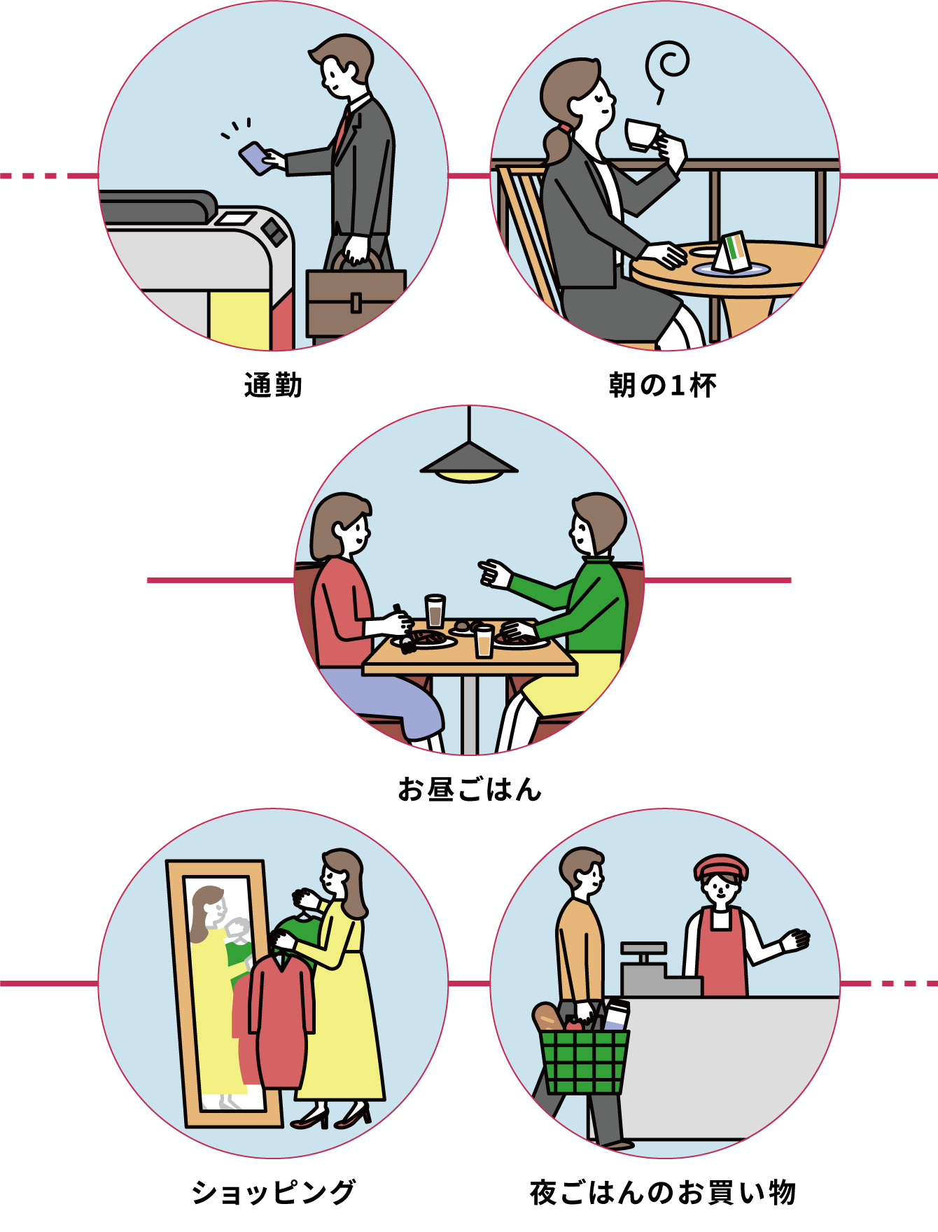 ポイントがたまる一日の利用シーンのイラスト