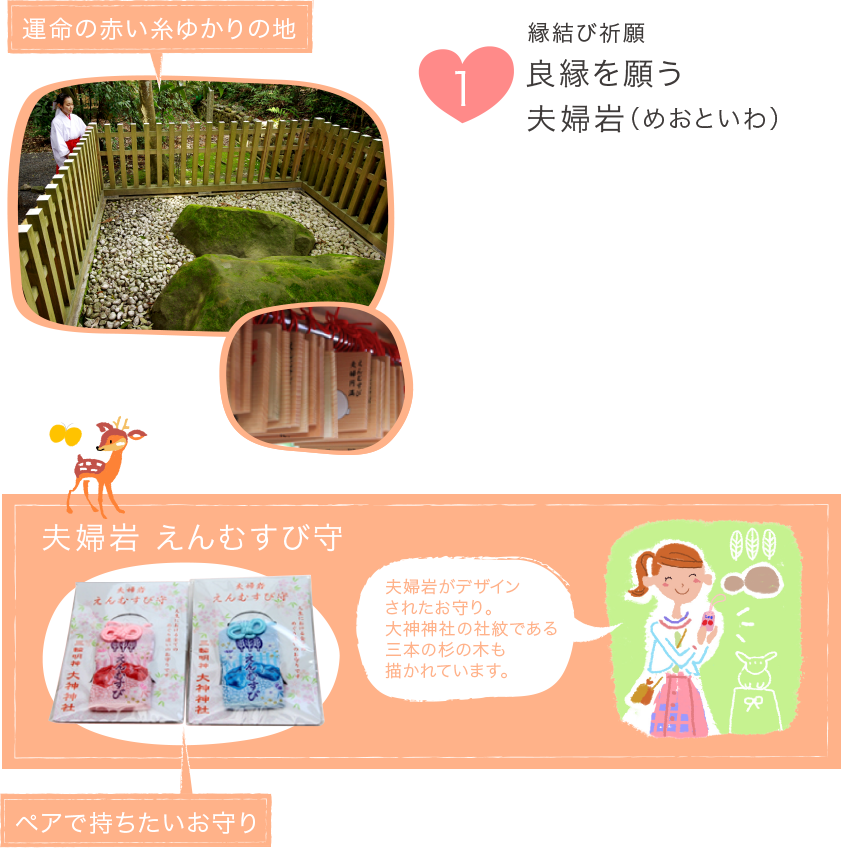 1.良縁を願う夫婦岩（めおといわ）