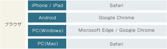 当サービスをご利用になる場合は、以下の環境を推奨いたします。