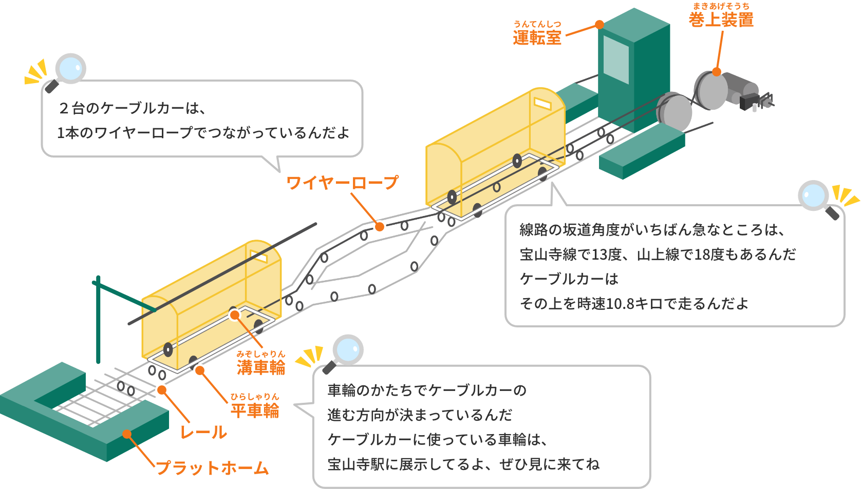 ケーブルカーのしくみ