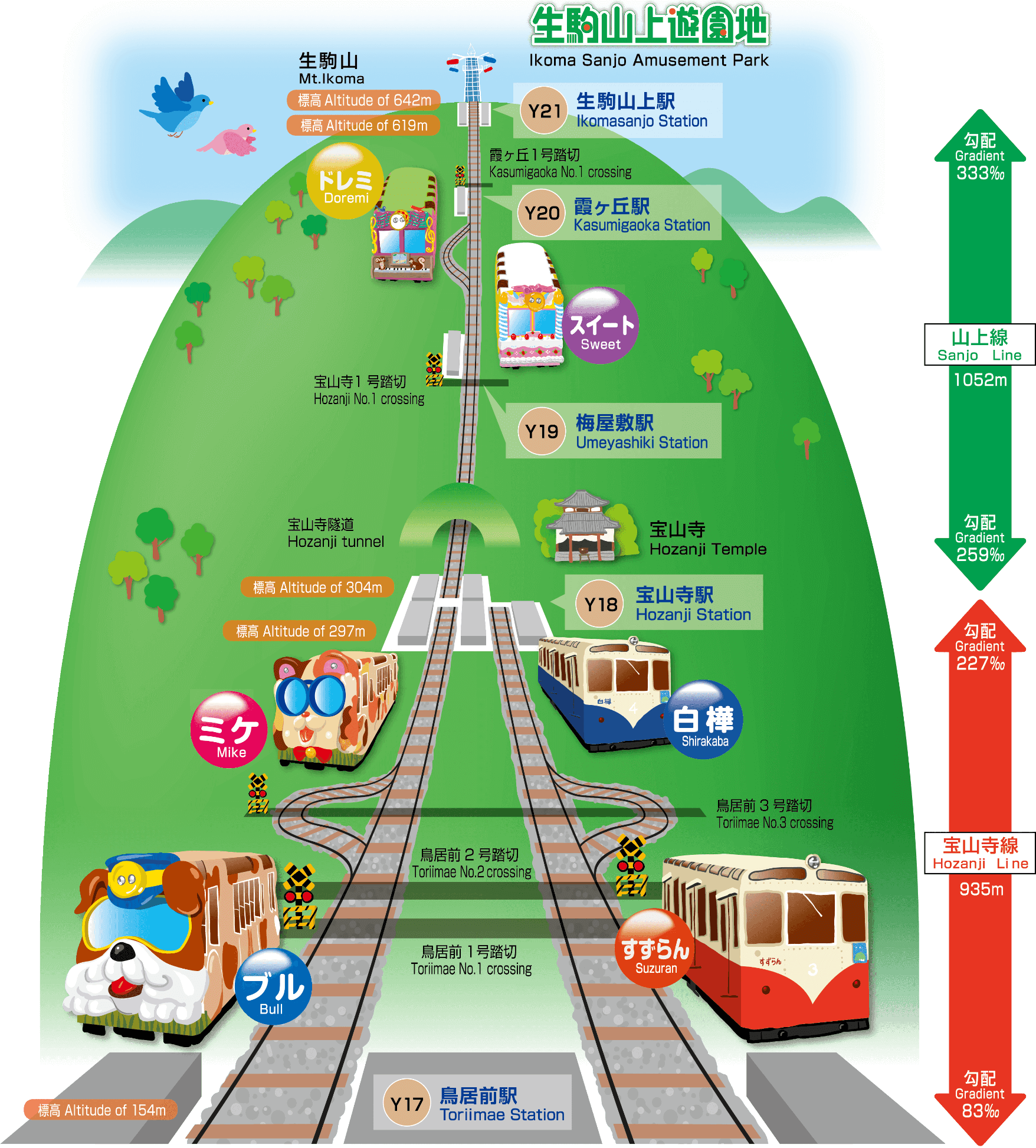 生駒ケーブルMAP