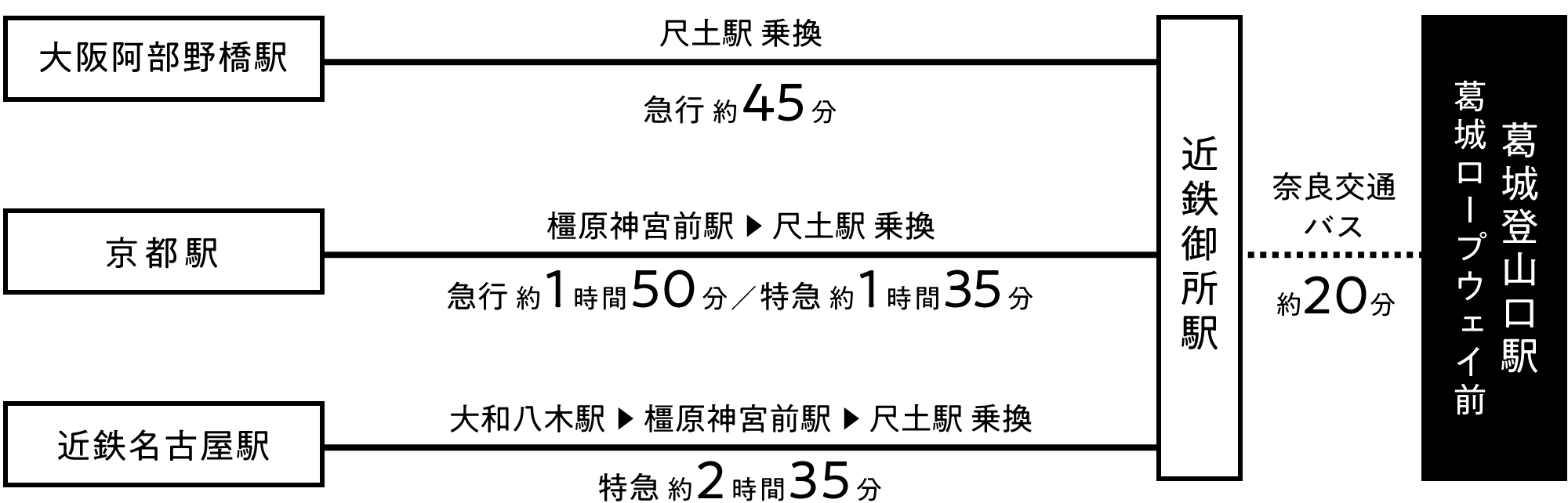 電車・バスでお越しの方