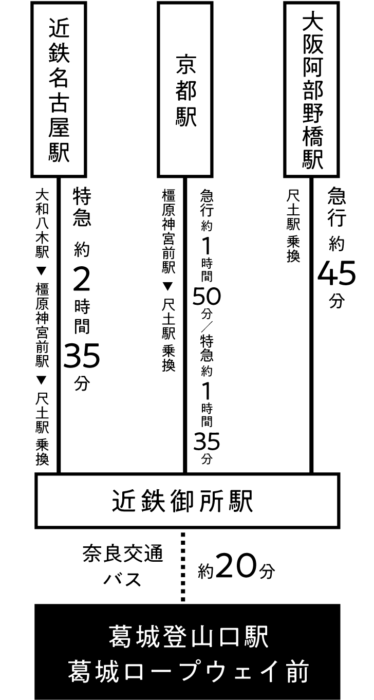 電車・バスでお越しの方