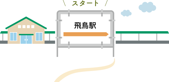 スタート 飛鳥駅