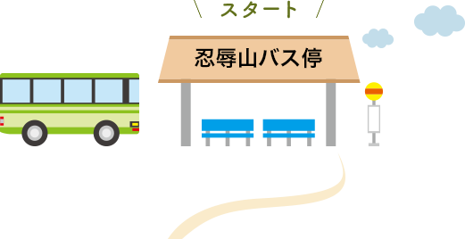 スタート 忍辱山バス停