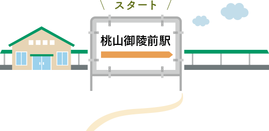 スタート 桃山御陵前駅